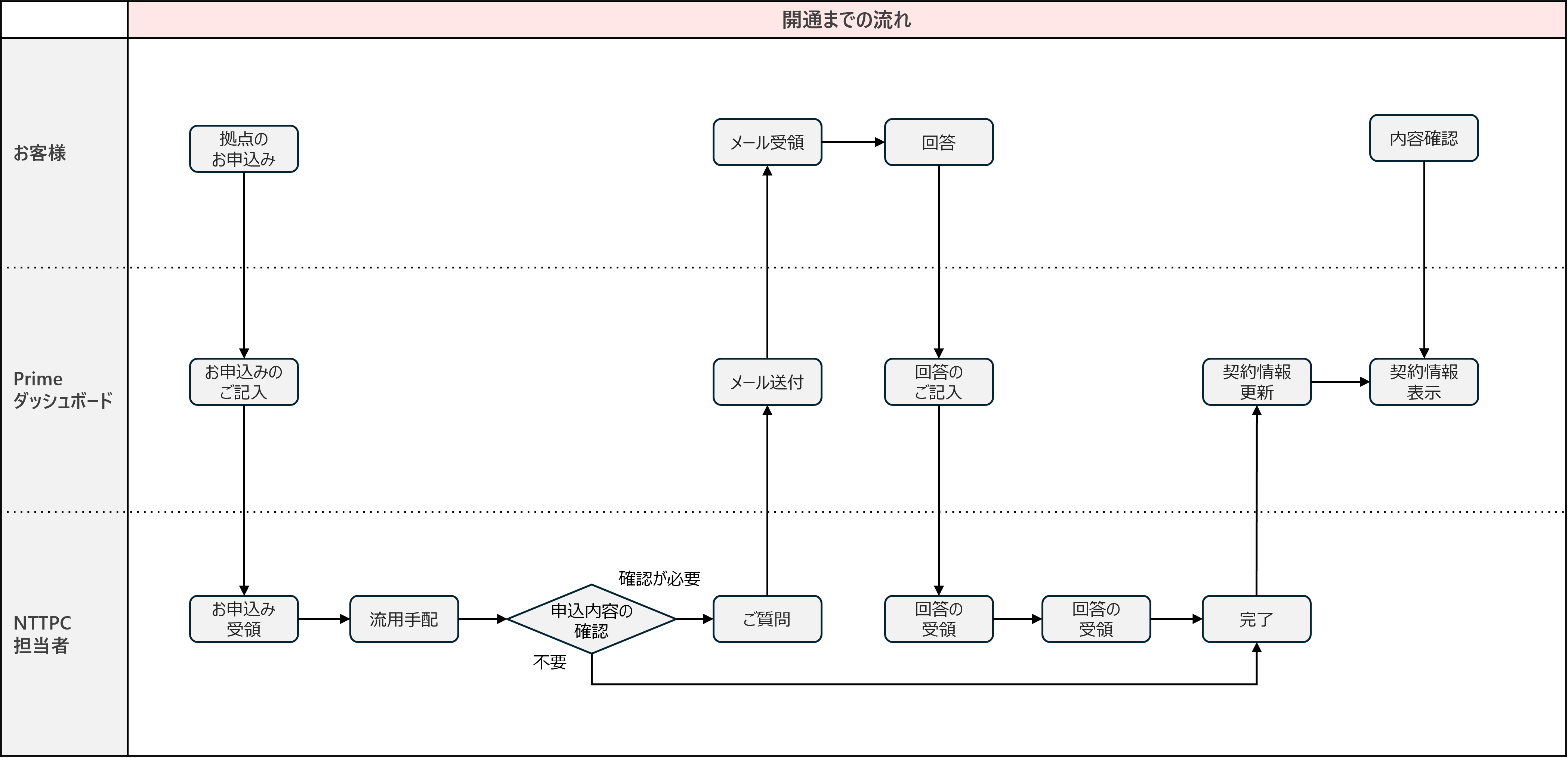 フロー.png